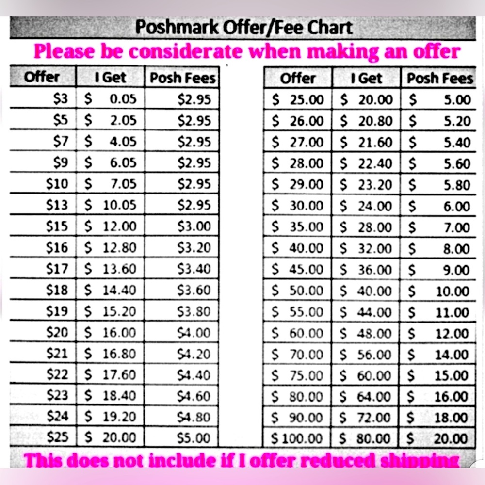 Information buyers NEED to know to create a successful transaction!